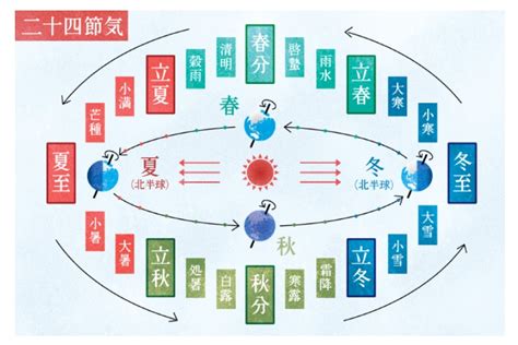 夏至2023|夏至（げし）～2023年は？その意味と季節・季語・。